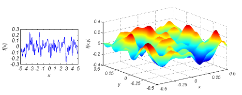 Gaussian random rough 1D (left) and 2D (right) surfaces